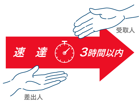 3時間以内送達（第2号役務）