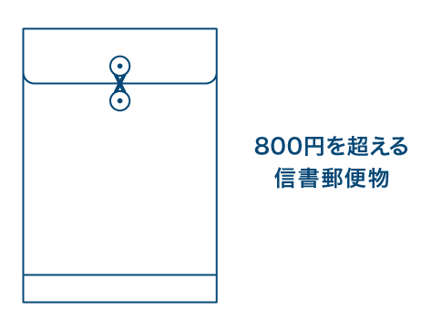 高付加価値サービス（第3号役務）